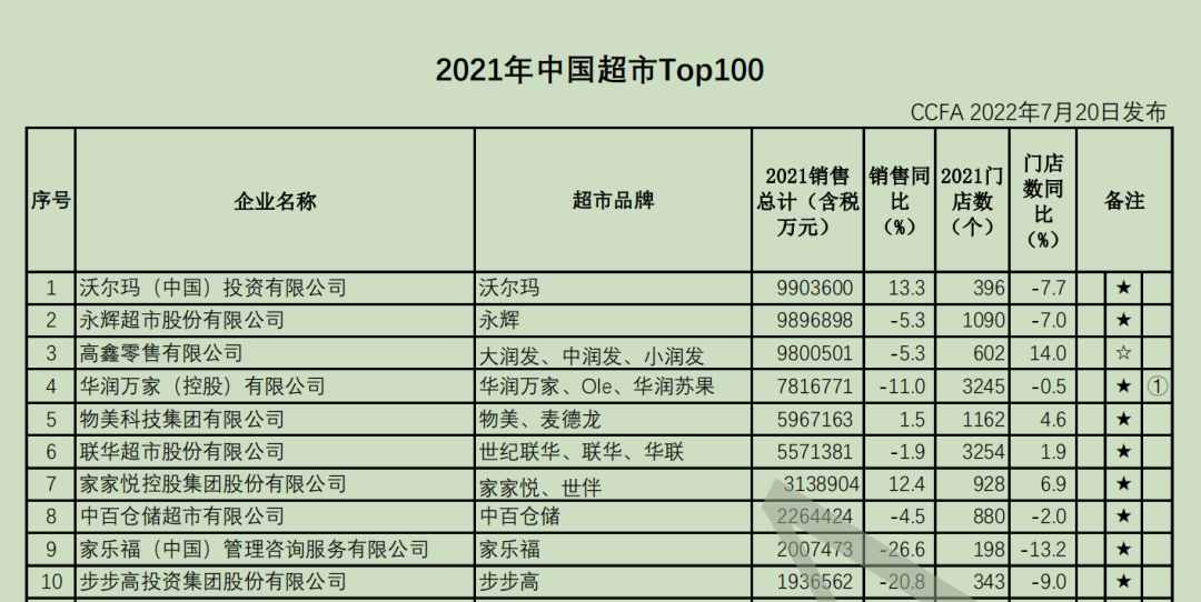 發(fā)展自有品牌，誤區(qū)您別踩！（轉(zhuǎn)自我愛自有品牌）